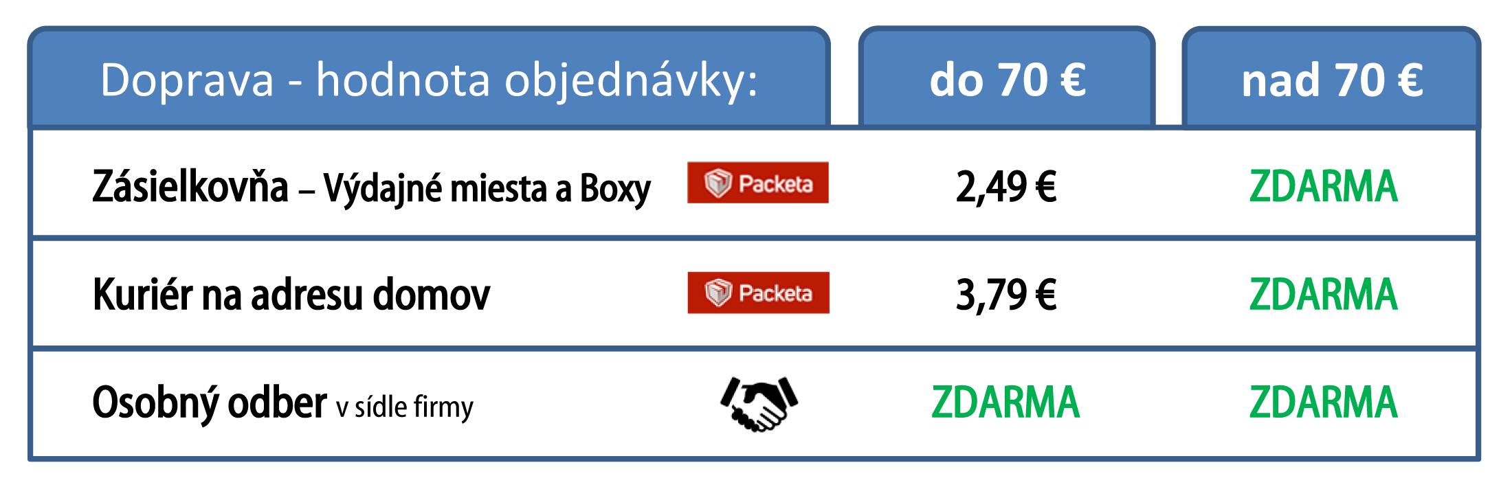 Cenník dopravy NEW 2025-03-01 v2_edited-1